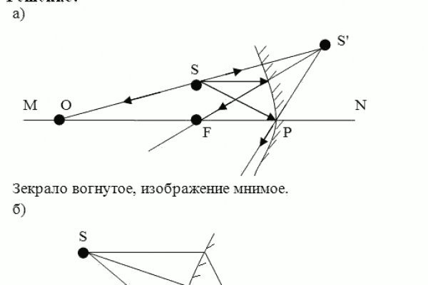 Маркетплейс кракен