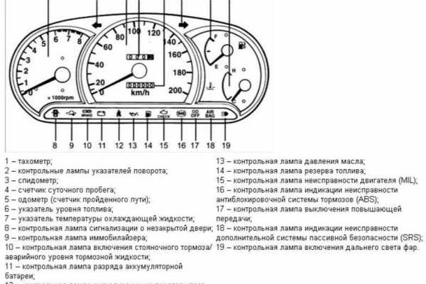 Кракен макет плейс